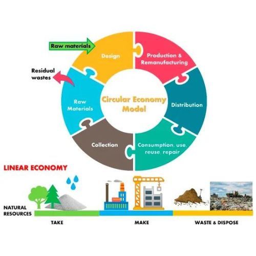 اقتصاد در صنعت پلیمر
